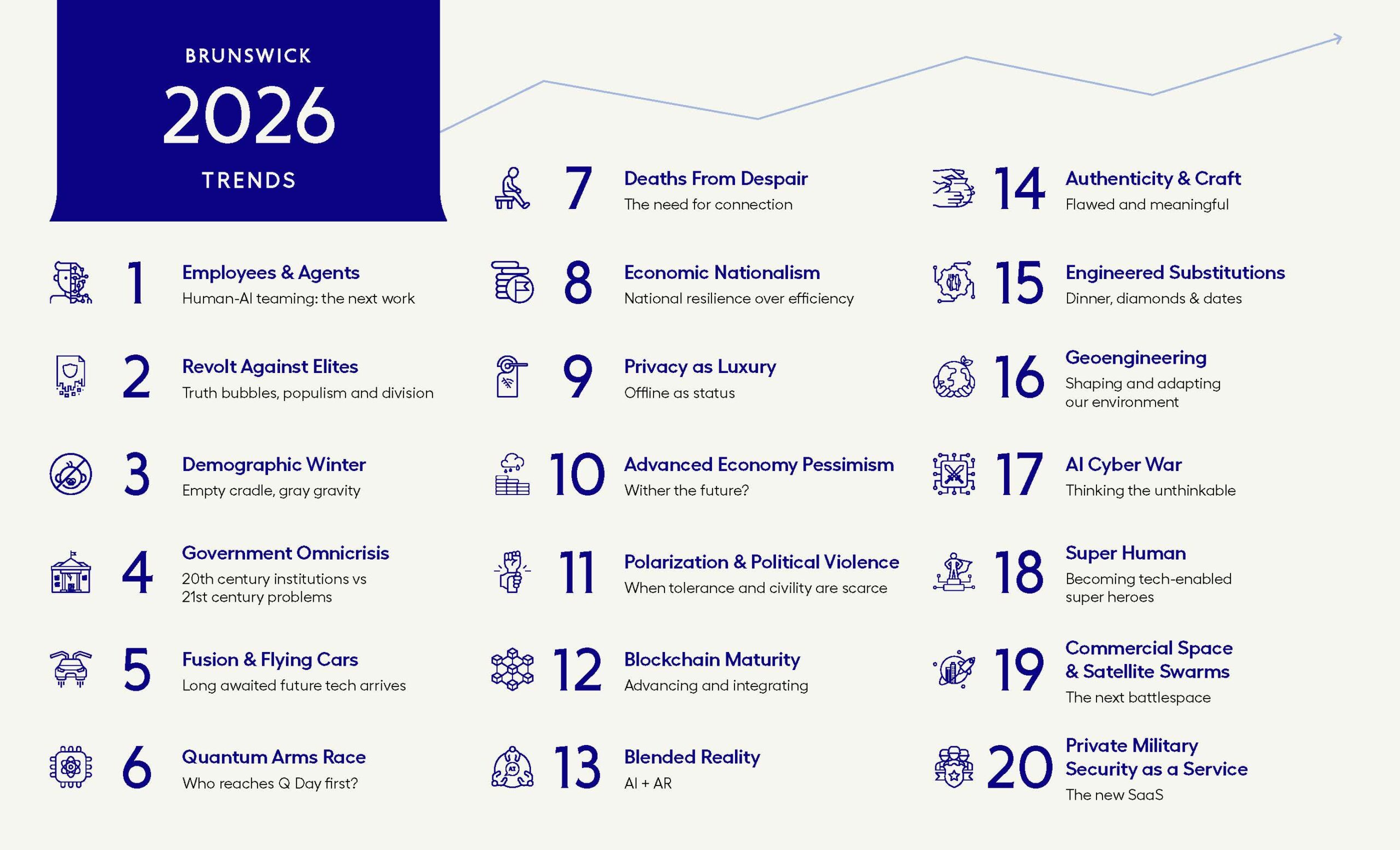 Trends 2026, A Preview