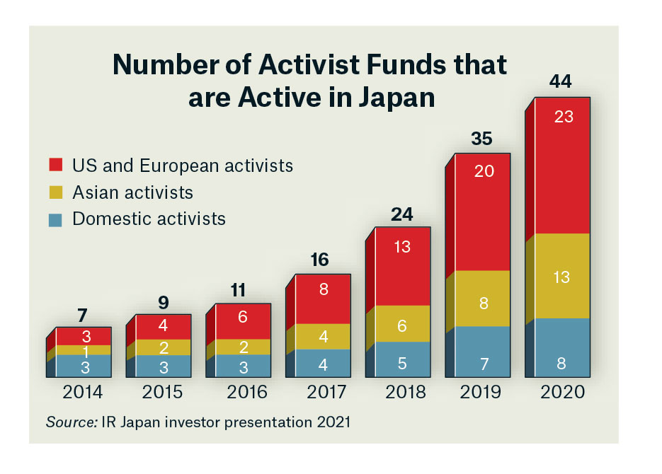 Activism Chart 1