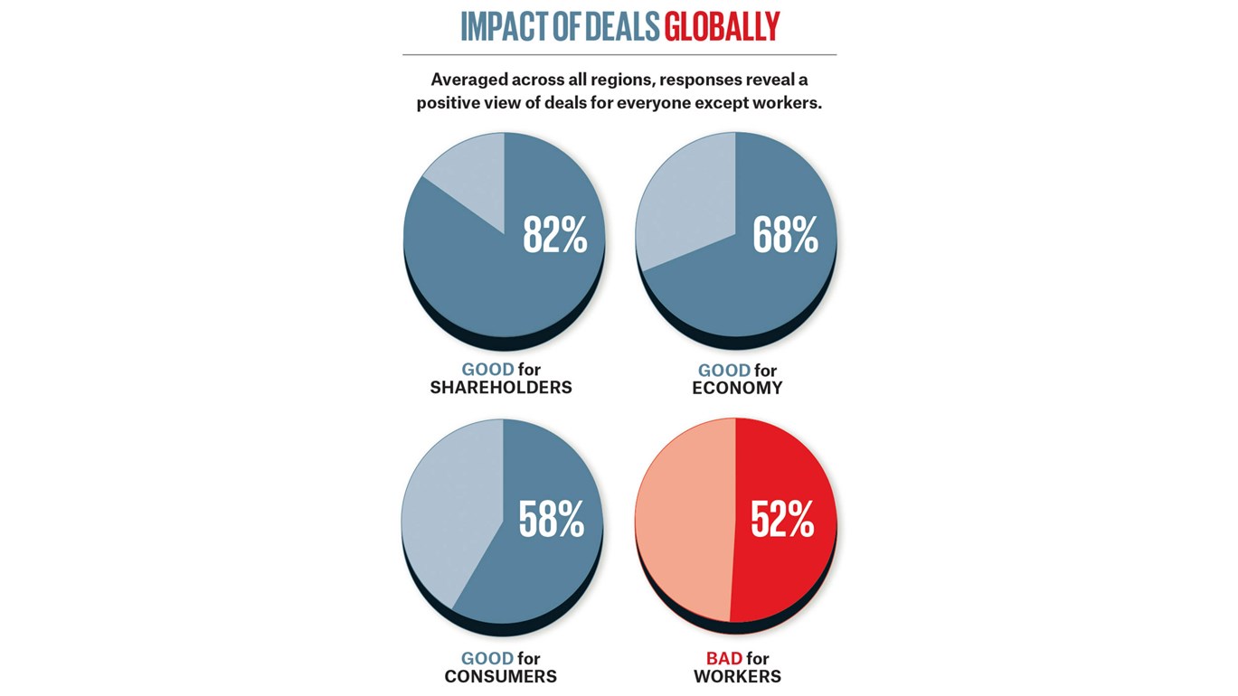 Insight_Impact-of-Deals-Globally1.jpg