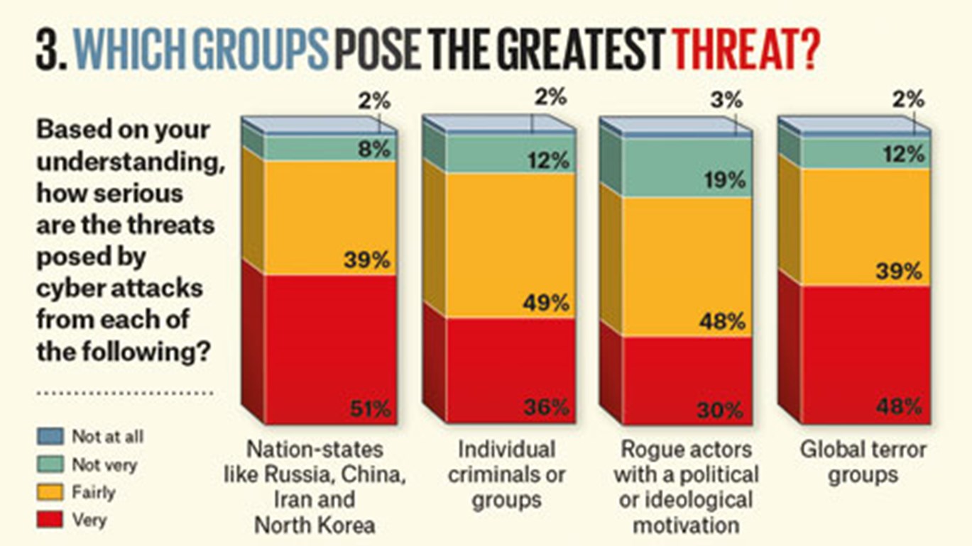 Cyber-chart3_480x270.jpg