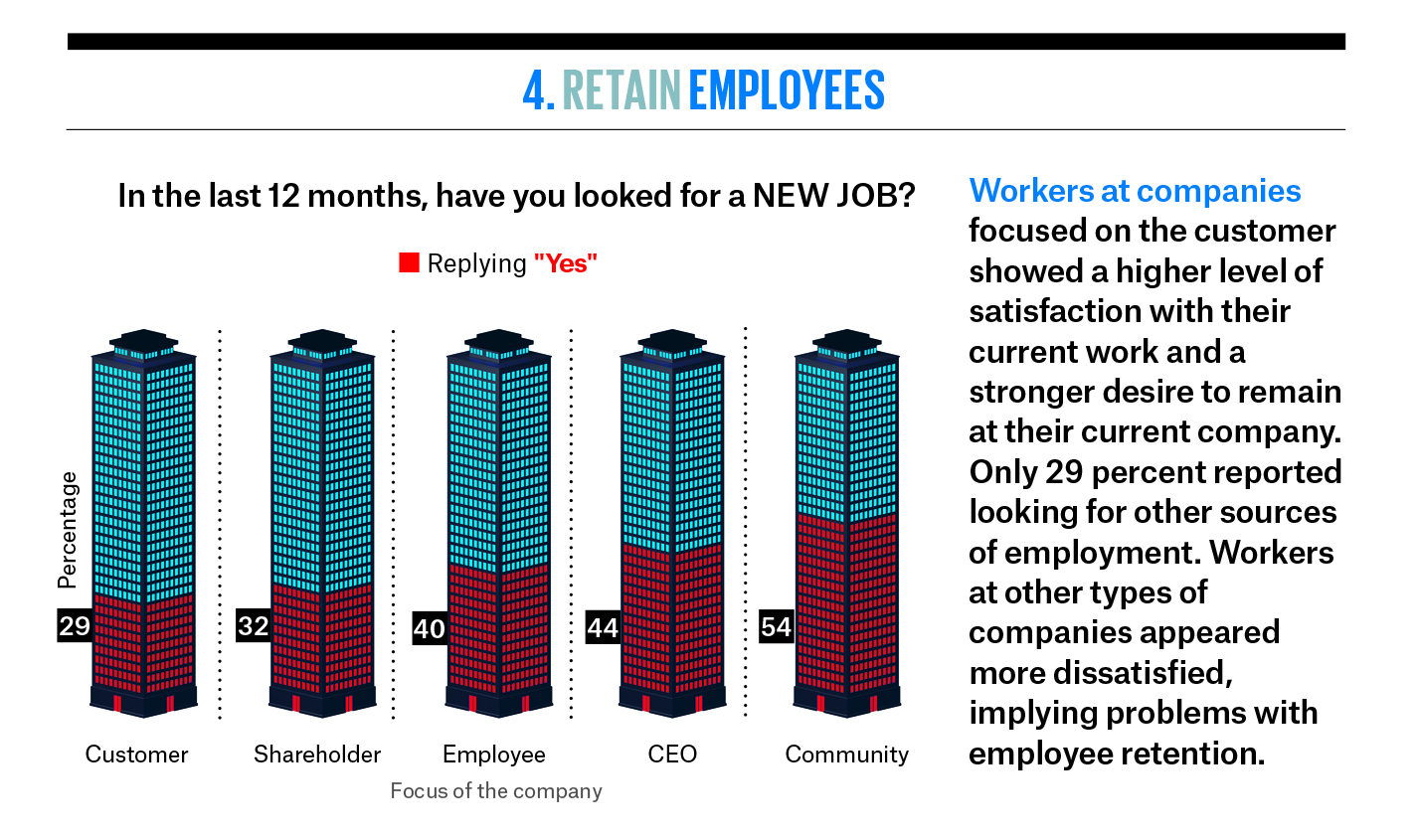 Moran CEO_Chart4_employees.jpg