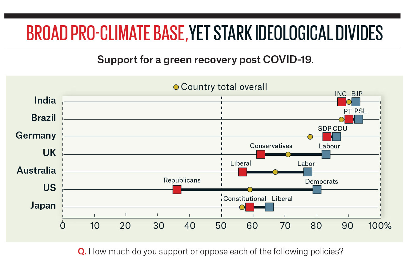 Research Broad Pro Climate Rev